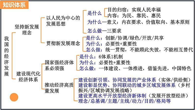 第三课 我国的经济发展 高考政治一轮复习 （新教材新高考）课件PPT第3页