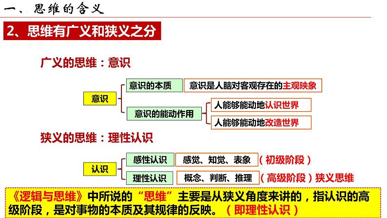 1.1 思维的含义与特征课件-2022-2023学年高中政治统编版选择性必修三逻辑与思维第7页