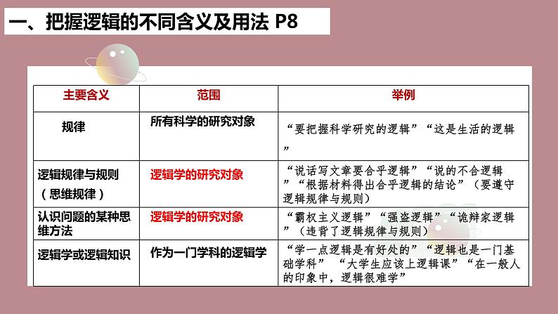 2.1“逻辑”的多种含义课件-高中政治统编版选择性必修三逻辑与思维04