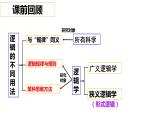 2.2逻辑思维的基本要求课件-统编版高中政治选择性必修三逻辑与思维