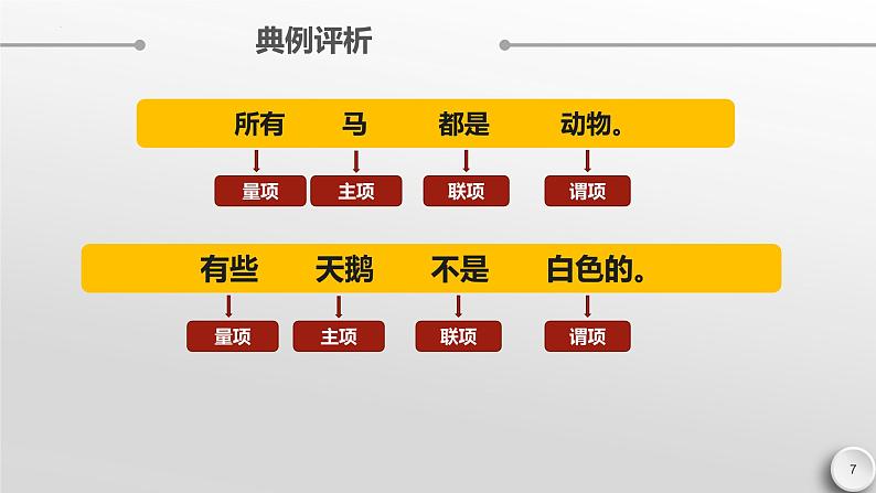 5.2正确运用简单判断 课件-高中政治统编版选择性必修三逻辑与思维第7页