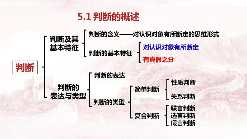 第五课 正确运用判断复习课件（判断概述及简单判断）-2023届高考政治一轮复习统编版选择性必修三逻辑与思维第3页