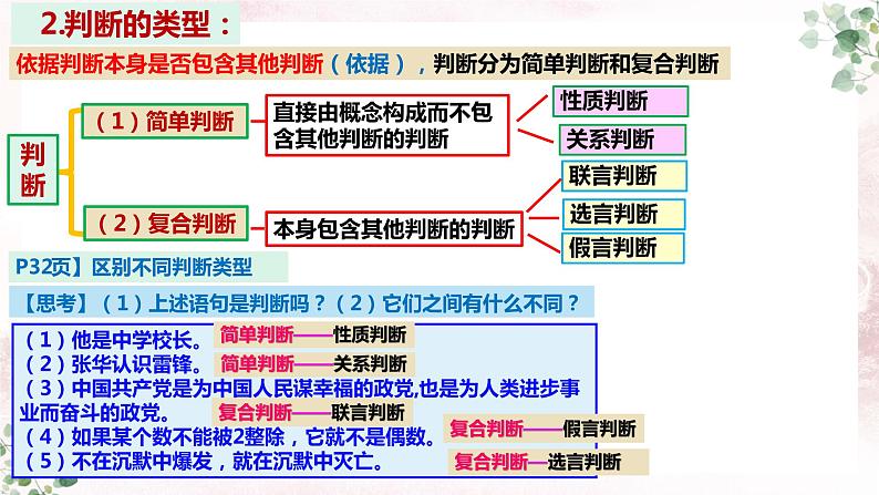 第五课 正确运用判断复习课件（判断概述及简单判断）-2023届高考政治一轮复习统编版选择性必修三逻辑与思维第7页