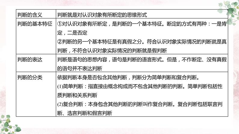 第五课 正确运用判断复习课件（判断概述及简单判断）-2023届高考政治一轮复习统编版选择性必修三逻辑与思维第8页