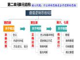 第四课 准确把握概念 课件-2023届高考政治一轮复习统编版选择性必修三逻辑与思维