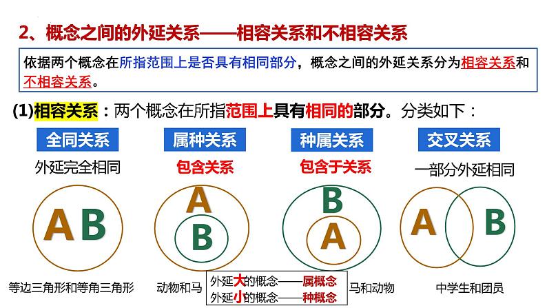 第四课 准确把握概念 课件-2023届高考政治一轮复习统编版选择性必修三逻辑与思维08