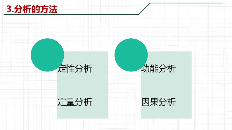 8.2 分析与综合及其辩证关系 课件-2022-2023学年高中政治统编版选择性必修三逻辑与思维06