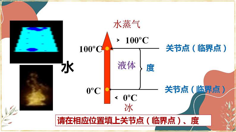 9.2 把握适度原则课件-2022-2023学年高中政治统编版选择性必修三逻辑与思维第7页