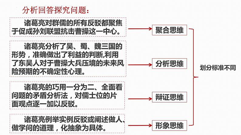 1.2 思维形态及其特征 课件高中政治统编版选择性必修三 逻辑与思维06