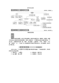 新高中政治高考2021年高考政治一轮复习（新高考版） 第4部分 第1单元  单元优化总结