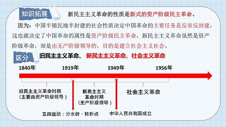 第二课 只有社会主义才能救中国 课件-2023届高考政治一轮复习统编版必修一中国特色社会主义第8页