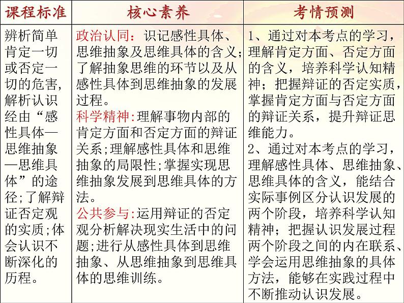 第十课 推动认识发展 课件-2023届高考政治一轮复习统编版选择性必修三逻辑与思维第2页