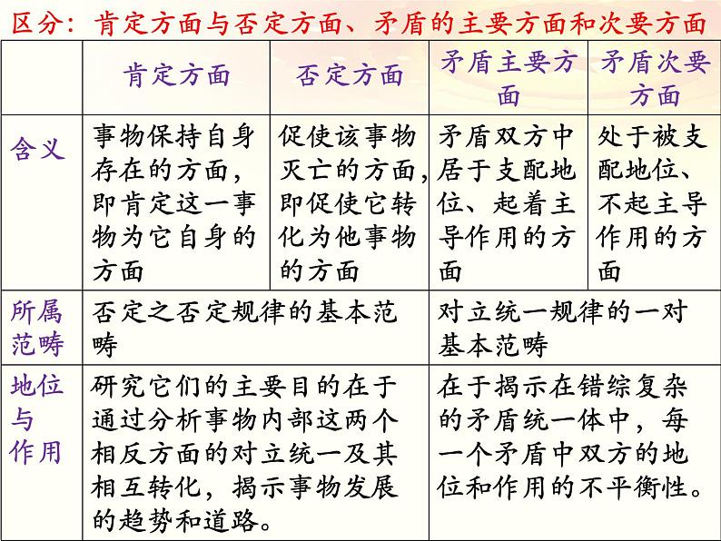 第十课 推动认识发展 课件-2023届高考政治一轮复习统编版选择性必修三逻辑与思维第8页