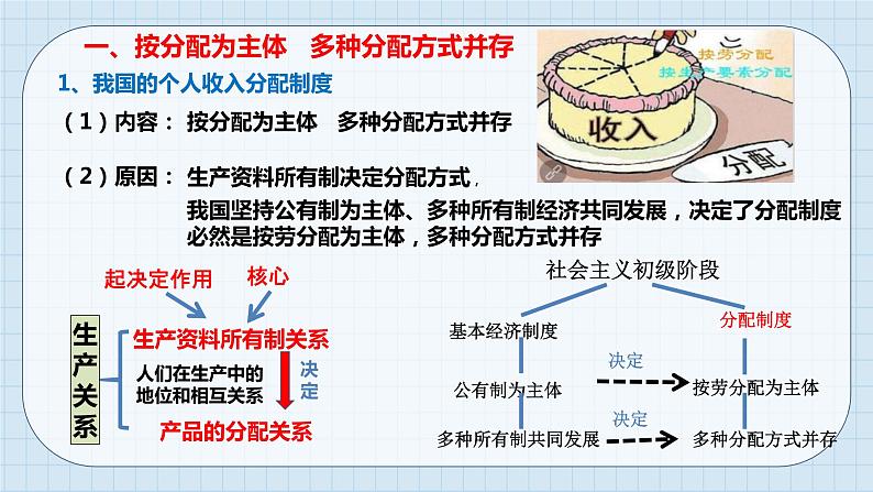 第四课 我国的个人收入分配与社会保障 课件-2023届高考政治一轮复习统编版必修二经济与社会05