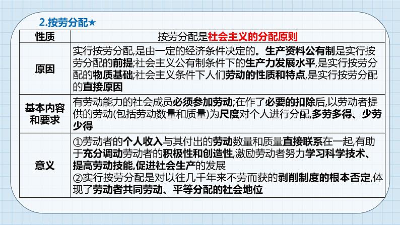 第四课 我国的个人收入分配与社会保障 课件-2023届高考政治一轮复习统编版必修二经济与社会06