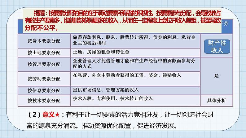 第四课 我国的个人收入分配与社会保障 课件-2023届高考政治一轮复习统编版必修二经济与社会08