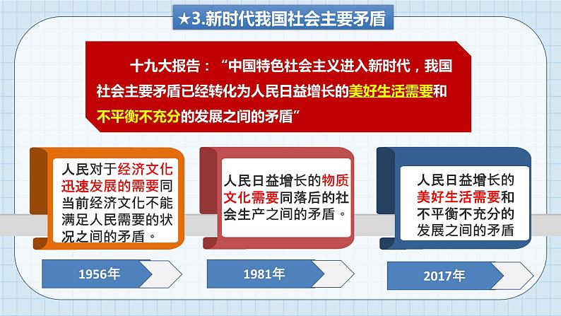 第四课 只有坚持和发展中国特色社会主义才能实现中华民族伟大复兴  课件-2023届高考政治一轮复习统编版必修一中国特色社会主义05