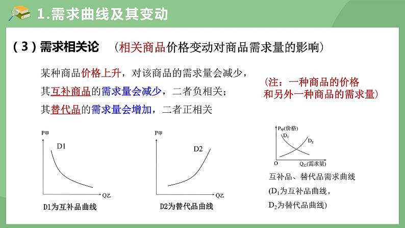 供需曲线及其变动专题复习课件-2023届高考政治二轮复习人教版必修一经济生活第6页