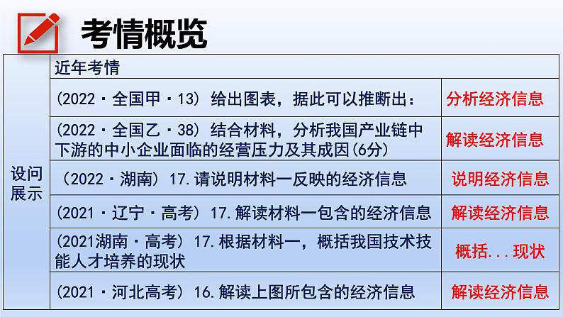 经济信息“图表题”题答题技巧 课件-2023届高考政治主观题答题技巧第2页