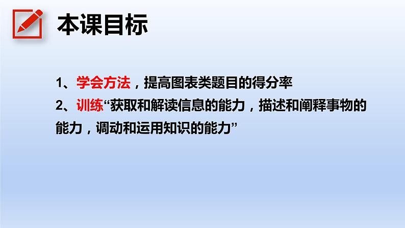 经济信息“图表题”题答题技巧 课件-2023届高考政治主观题答题技巧第3页