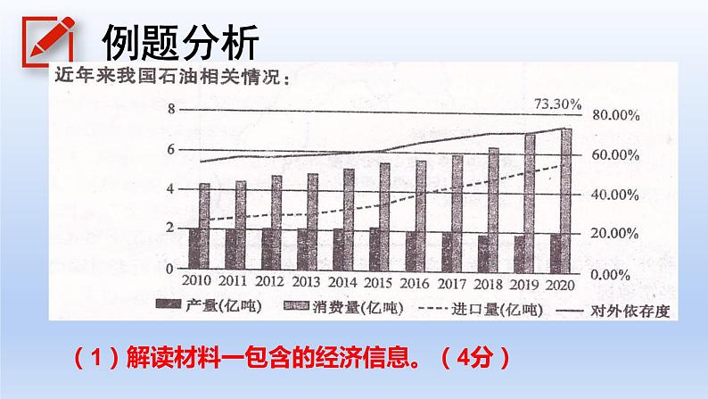 经济信息“图表题”题答题技巧 课件-2023届高考政治主观题答题技巧第4页