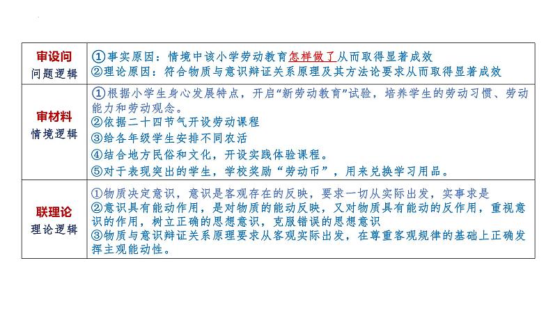 生活与哲学 主观题答题规范指导（一）课件-2023届高考政治二轮复习人教版必修四第4页