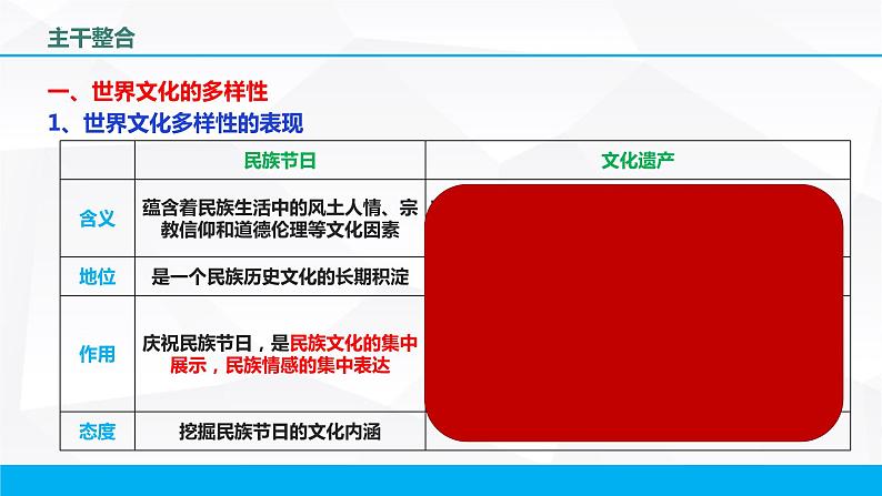 文化传承与创新复习课件-2023届高考政治一轮复习人教版必修三文化生活第5页