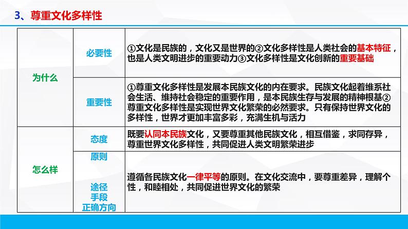 文化传承与创新复习课件-2023届高考政治一轮复习人教版必修三文化生活第6页