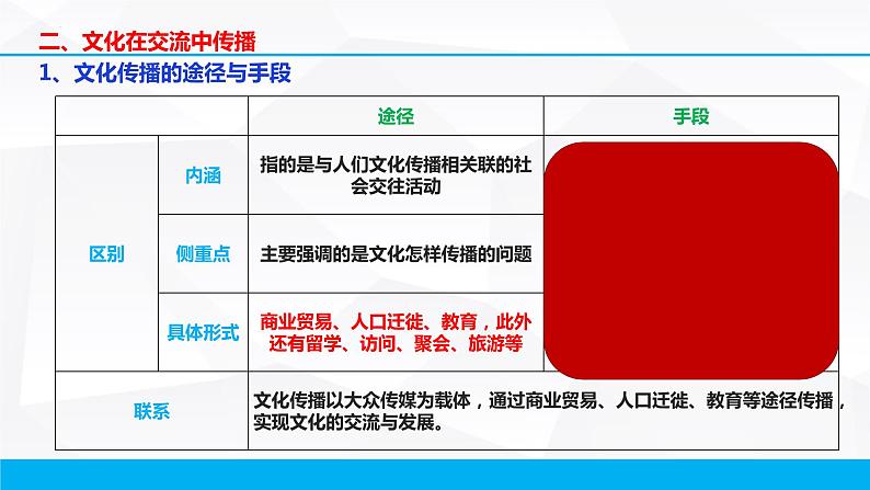 文化传承与创新复习课件-2023届高考政治一轮复习人教版必修三文化生活第7页