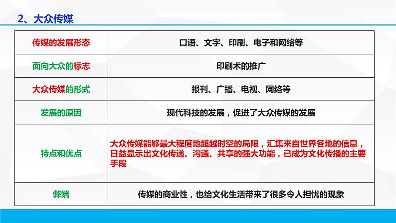 文化传承与创新复习课件-2023届高考政治一轮复习人教版必修三文化生活第8页