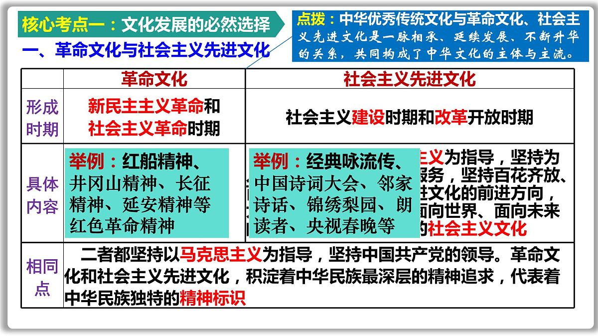 专题复习 发展中国特色社会主义文化课件-2023届高考政治二轮复习统编版必修四哲学与文化第3页
