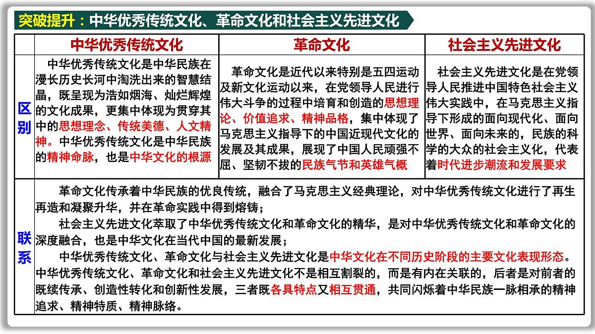 专题复习 发展中国特色社会主义文化课件-2023届高考政治二轮复习统编版必修四哲学与文化第4页