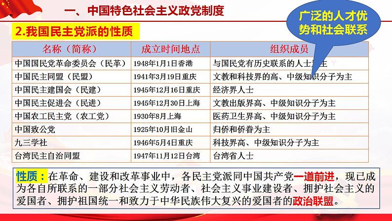 6.1中国共产党领导的多党合作和政治协商制度 课件-2022-2023学年高中政治统编版必修三政治与法治第8页