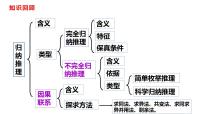 政治 (道德与法治)选择性必修3 逻辑与思维类比推理及其方法教课ppt课件