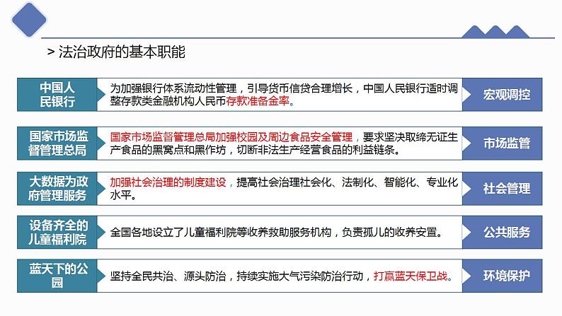 8.2法治政府课件-2022-2023学年高中政治统编版必修三政治与法治第6页