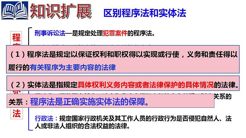 9.2 解析三大诉讼课件-2022-2023学年高中政治统编版选择性必修二法律与生活第5页