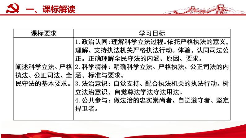 第九课 全面推进依法治国的基本要求 课件-2023届高考政治一轮复习统编版必修三政治与法治04