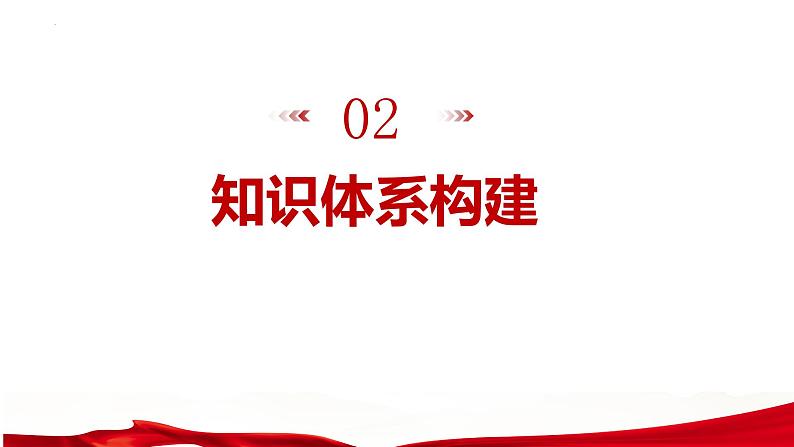 第九课 全面推进依法治国的基本要求 课件-2023届高考政治一轮复习统编版必修三政治与法治05