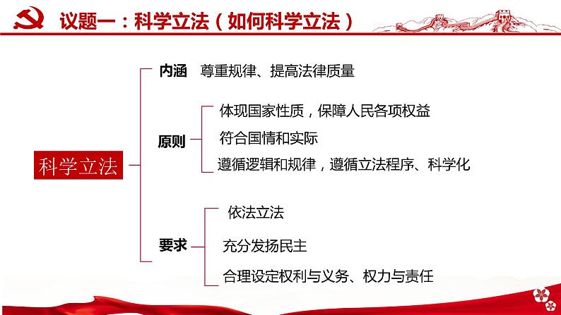 第九课 全面推进依法治国的基本要求 课件-2023届高考政治一轮复习统编版必修三政治与法治08