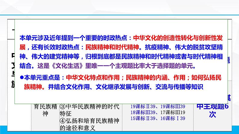 第三单元 中华文化与民族精神 课件-2023届高考政治一轮复习人教版必修三文化生活第2页