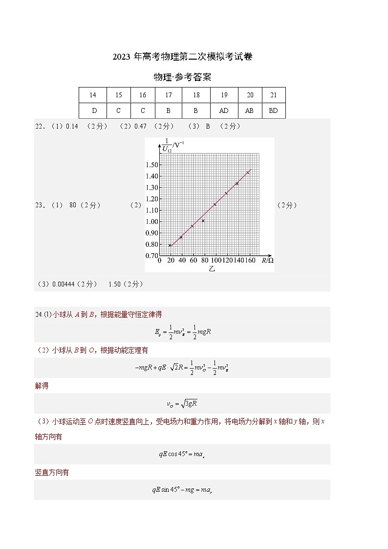 2023年高考政治第二次模拟考试卷—理科综合（云南，安徽，黑龙江，山西，吉林五省通用A卷）（参考答案）01