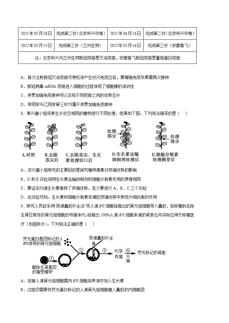 2023年高考政治第二次模拟考试卷—生物（湖南A卷）（考试版）03