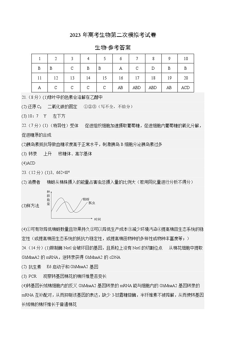 2023年高考政治第二次模拟考试卷—生物（辽宁B卷）（参考答案）第1页