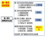 4.1权利保障+于法有据+课件+-2022-2023学年高中政治统编版选择性必修二法律与生活