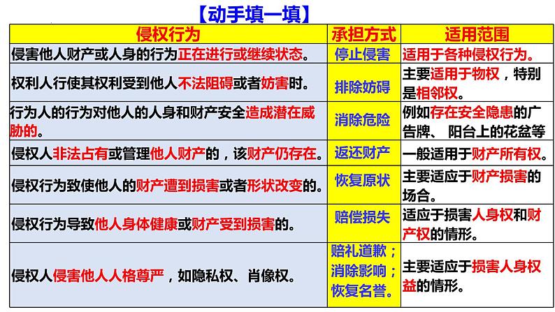 4.1权利保障+于法有据+课件+-2022-2023学年高中政治统编版选择性必修二法律与生活06