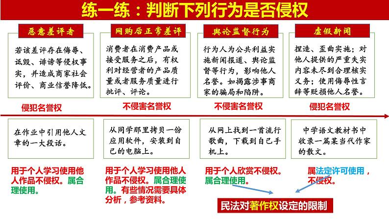 4.2 权利行使 注意界限 课件-2022-2023学年高中政治统编版选择性必修二法律与生活第8页