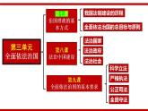 7.1 我国法治建设的历程 课件-2022-2023学年高中政治统编版必修三政治与法治