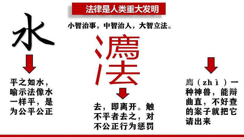 7.1 我国法治建设的历程 课件-2022-2023学年高中政治统编版必修三政治与法治06