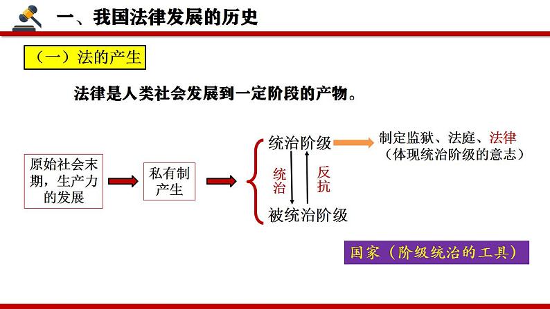 7.1 我国法治建设的历程 课件-2022-2023学年高中政治统编版必修三政治与法治07