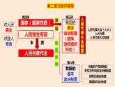 第二单元 人民当家作主 课件-2022-2023学年高中政治统编版必修三政治与法治